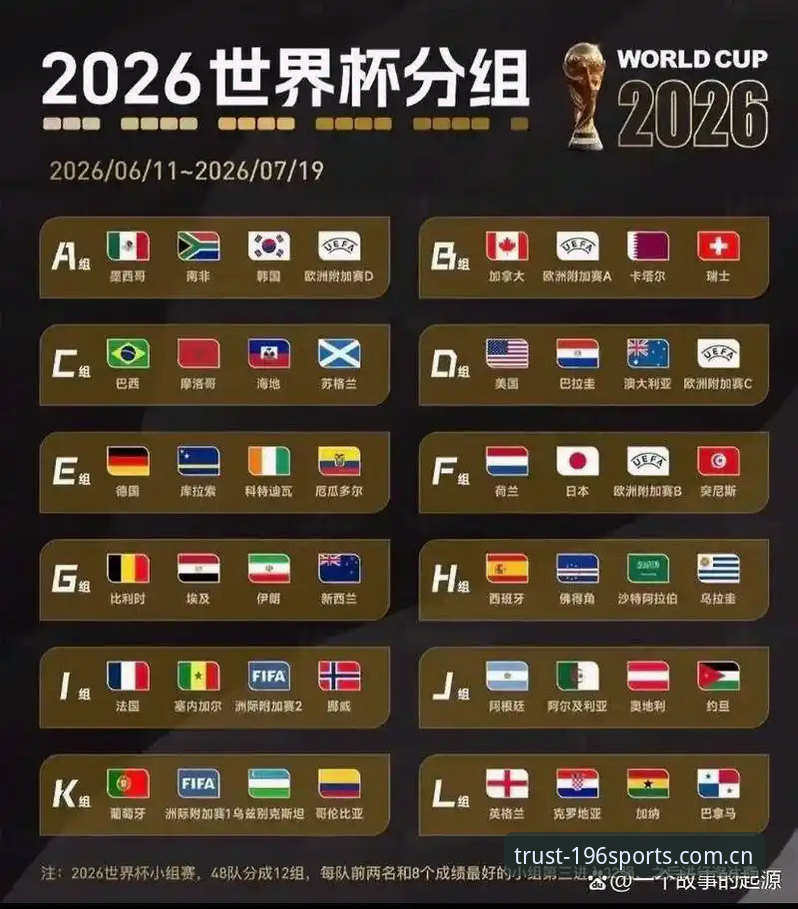 体育官方地址安全吗 U17世界杯抽签结果解读:备战卡塔尔赛事的实用指南