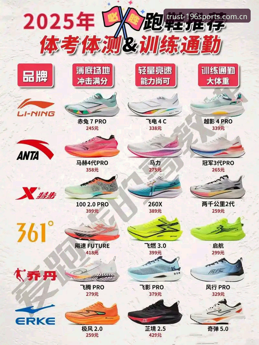 体育推荐必备 资深体育迷的实战经验:196体育官网使用心得与必备推荐